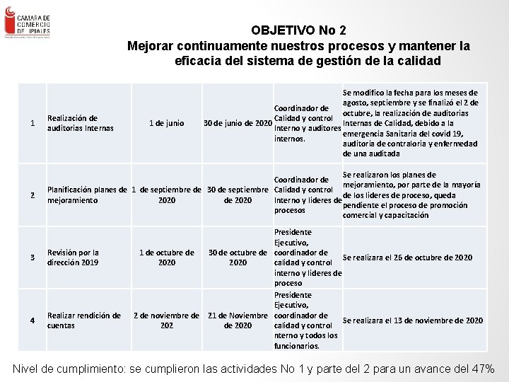 OBJETIVO No 2 Mejorar continuamente nuestros procesos y mantener la eficacia del sistema de