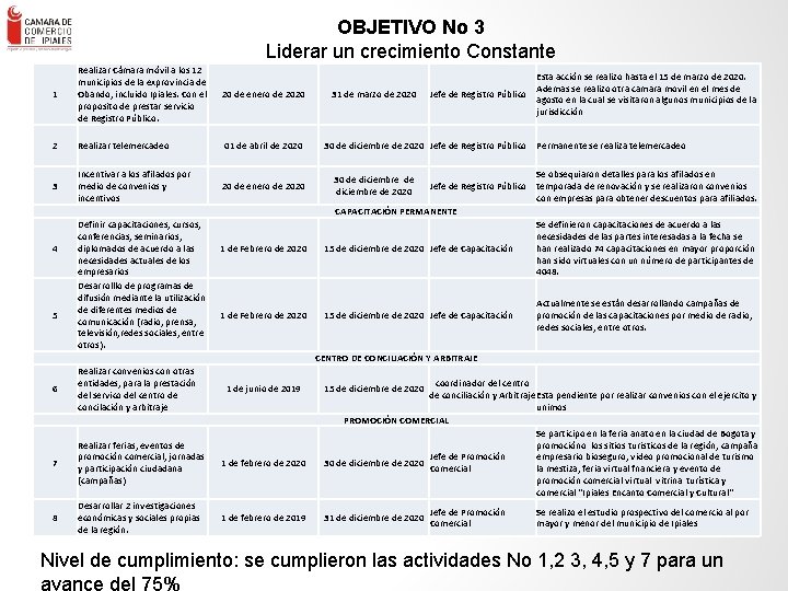 OBJETIVO No 3 Liderar un crecimiento Constante 1 Realizar Cámara móvil a los 12