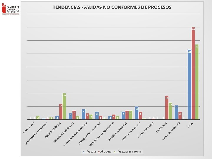 DE AÑO 2018 AÑO 2019 AÑO 2020 SEPTIEMBRE ÓN CI 13 6 0 TA