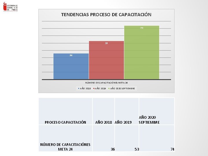 TENDENCIAS PROCESO DE CAPACITACIÓN 74 53 ENLACE – Consultores en Gestión Empresa rial Ltda.