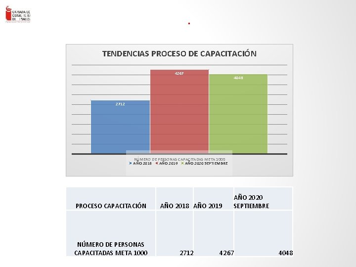 . TENDENCIAS PROCESO DE CAPACITACIÓN 4267 4048 ENLACE – Consultores en Gestión Empresa rial