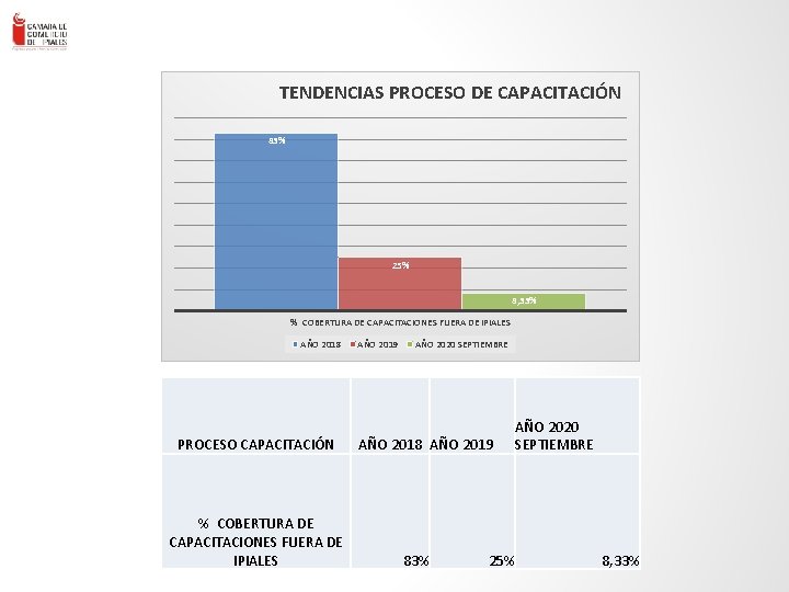 TENDENCIAS PROCESO DE CAPACITACIÓN 83% ENLACE – Consultores en Gestión Empresa rial Ltda. -