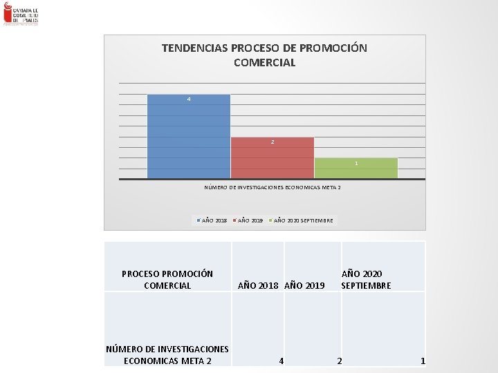 TENDENCIAS PROCESO DE PROMOCIÓN COMERCIAL 4 2 ENLACE – Consultores en Gestión Empresa rial