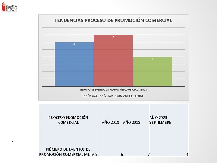 TENDENCIAS PROCESO DE PROMOCIÓN COMERCIAL 7 6 . ENLACE – Consultores en Gestión Empresa