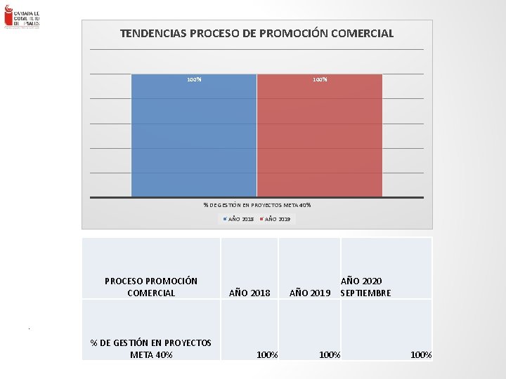 TENDENCIAS PROCESO DE PROMOCIÓN COMERCIAL . ENLACE – Consultores en Gestión Empresa rial Ltda.