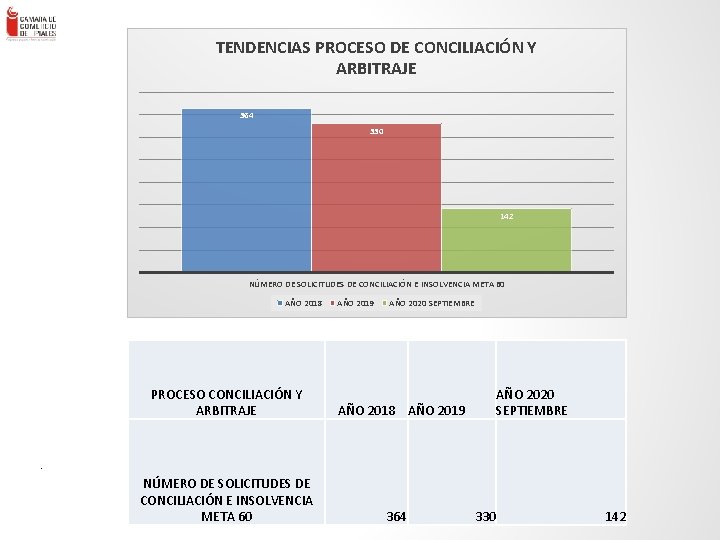 TENDENCIAS PROCESO DE CONCILIACIÓN Y ARBITRAJE 364 330 . ENLACE – Consultores en Gestión