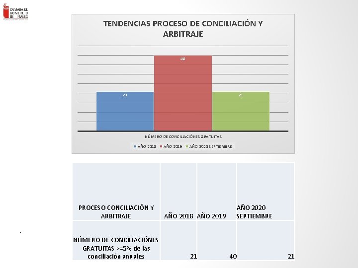 TENDENCIAS PROCESO DE CONCILIACIÓN Y ARBITRAJE 40 . ENLACE – Consultores en Gestión Empresa