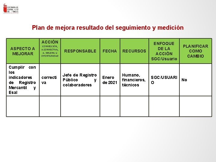 Plan de mejora resultado del seguimiento y medición ACCIÓN ASPECTO A MEJORAR ENLACE –