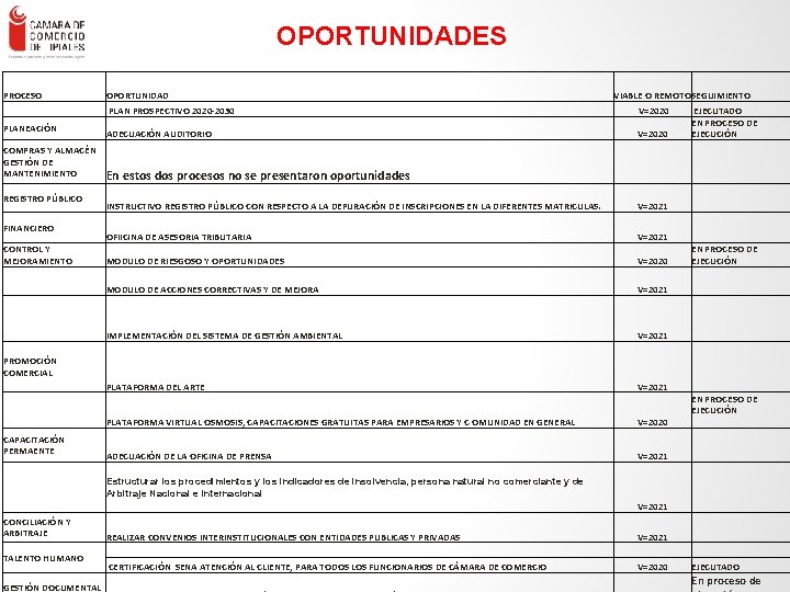 OPORTUNIDADES PROCESO OPORTUNIDAD PLANEACIÓN COMPRAS Y ALMACÉN GESTIÓN DE MANTENIMIENTO REGISTRO PÚBLICO FINANCIERO PROMOCIÓN