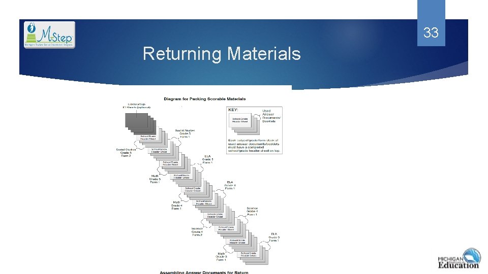 33 Returning Materials 