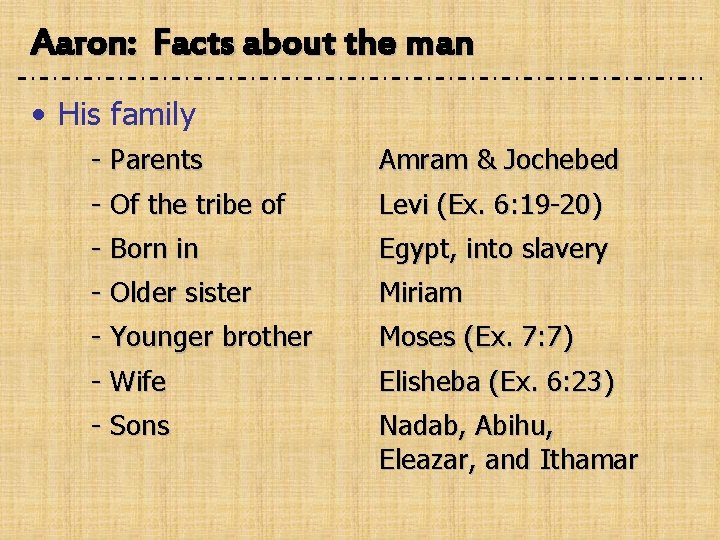 Aaron: Facts about the man • His family - Parents Amram & Jochebed -