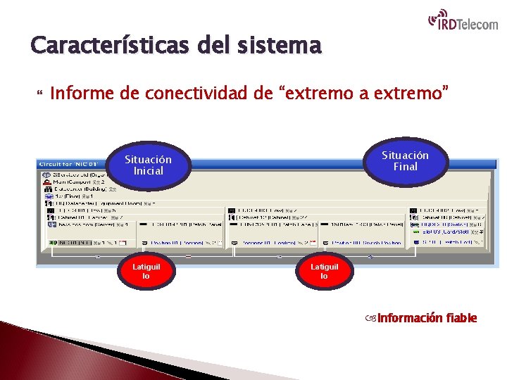 Características del sistema Informe de conectividad de “extremo a extremo” Situación Final Situación Inicial