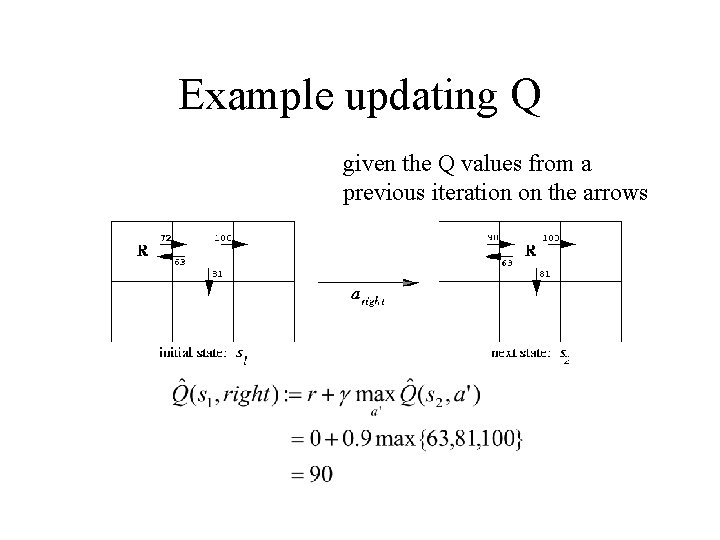 Example updating Q given the Q values from a previous iteration on the arrows