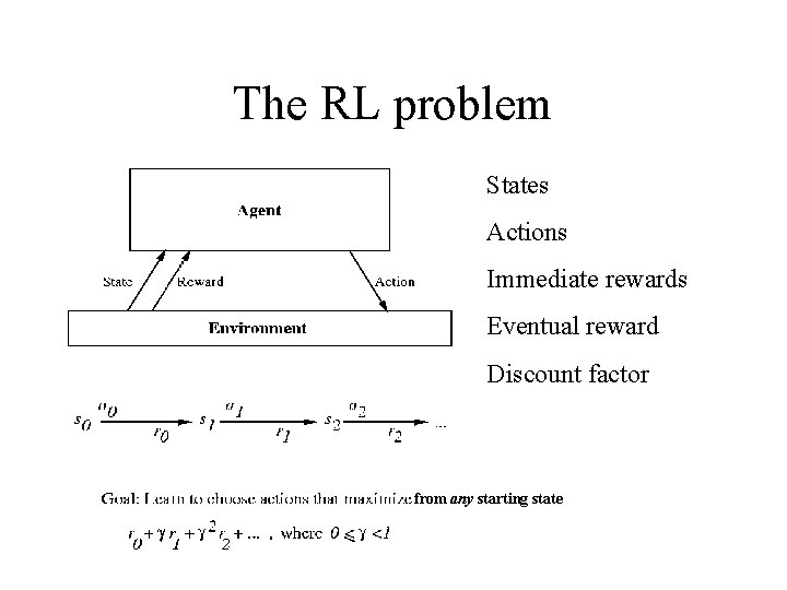 The RL problem States Actions Immediate rewards Eventual reward Discount factor from any starting