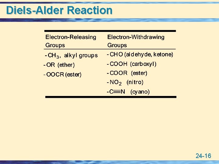 Diels-Alder Reaction 24 -16 