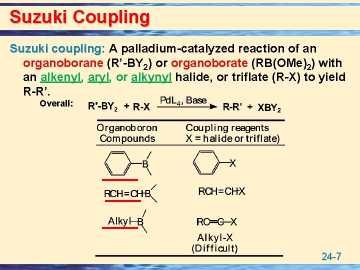 Suzuki Coupling Suzuki coupling: A palladium-catalyzed reaction of an organoborane (R’-BY 2) or organoborate