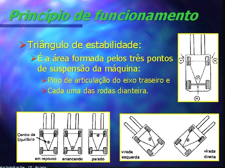 Princípio de funcionamento Ø Triângulo de estabilidade: ØÉ a área formada pelos três pontos