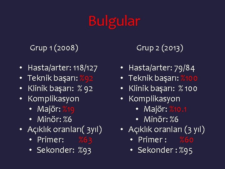 Bulgular Grup 1 (2008) Hasta/arter: 118/127 Teknik başarı: %92 Klinik başarı: % 92 Komplikasyon