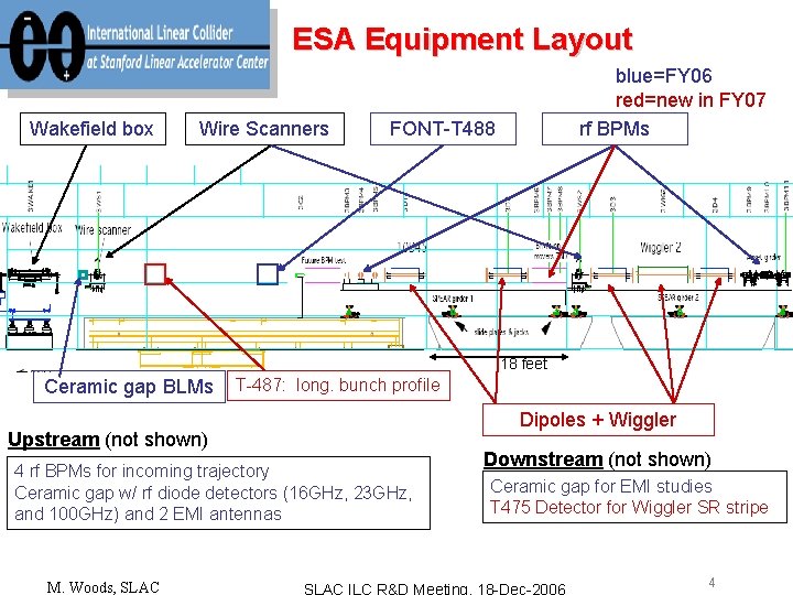 ESA Equipment Layout Wakefield box Wire Scanners blue=FY 06 red=new in FY 07 rf