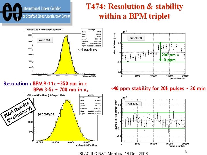 T 474: Resolution & stability within a BPM triplet old cavities 200 nm =