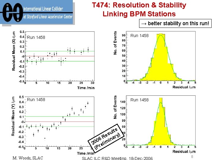 T 474: Resolution & Stability Linking BPM Stations → better stability on this run!