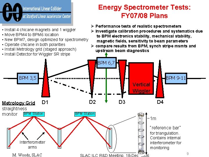 Energy Spectrometer Tests: FY 07/08 Plans Ø Performance tests of realistic spectrometers • Install