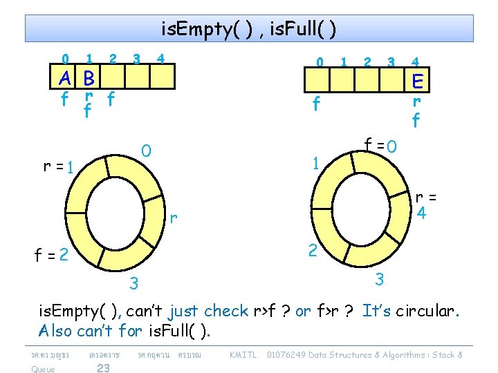 is. Empty( ) , is. Full( ) 0 1 A B 2 3 4