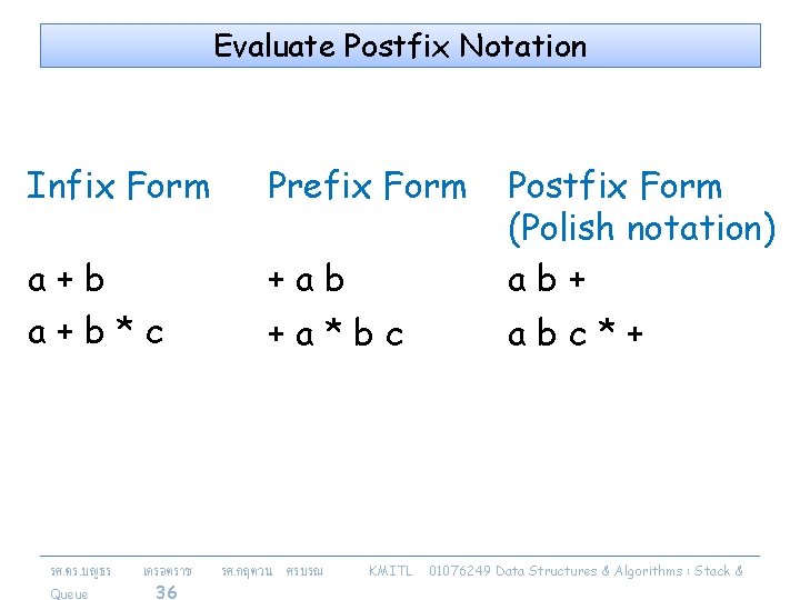 Evaluate Postfix Notation Infix Form Prefix Form a+b*c +ab Postfix Form (Polish notation) ab+