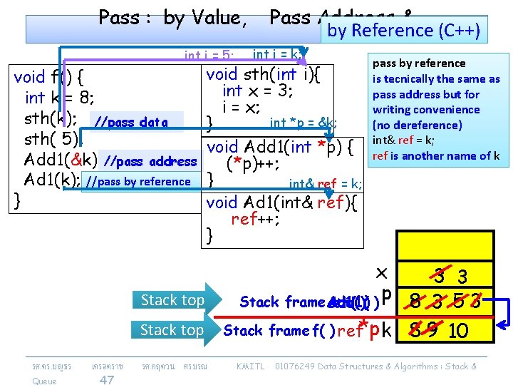 Pass : by Value, int i = 5; void f() { int k =