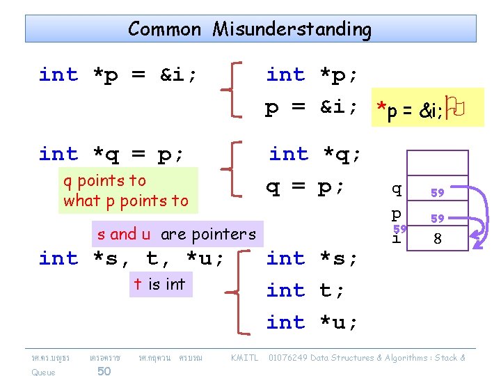 Common Misunderstanding int *p = &i; int *p; p = &i; *p = &i;