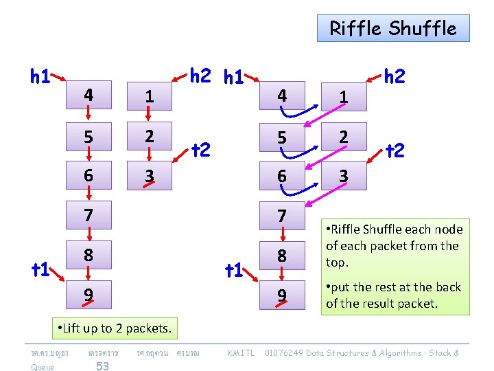 Riffle Shuffle h 1 t 1 4 1 5 2 6 3 h 2