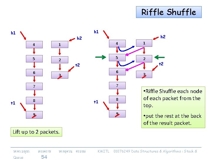 Riffle Shuffle h 1 4 1 5 2 6 4 1 5 2 t