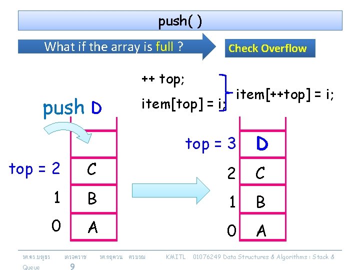 push( ) What if the array is full ? Check Overflow ++ top; push