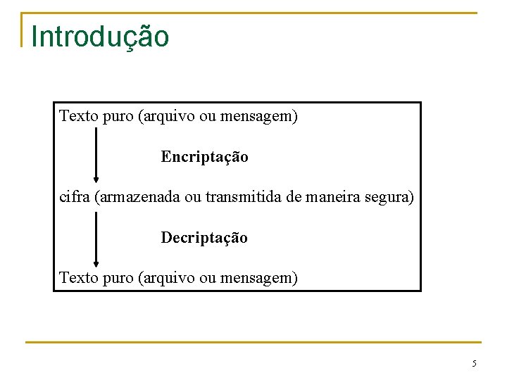 Introdução Texto puro (arquivo ou mensagem) Encriptação cifra (armazenada ou transmitida de maneira segura)