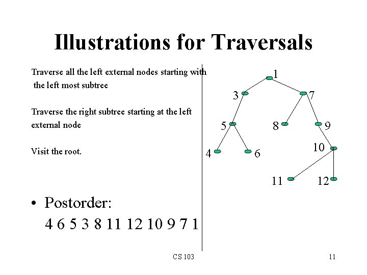 Illustrations for Traversals Traverse all the left external nodes starting with the left most