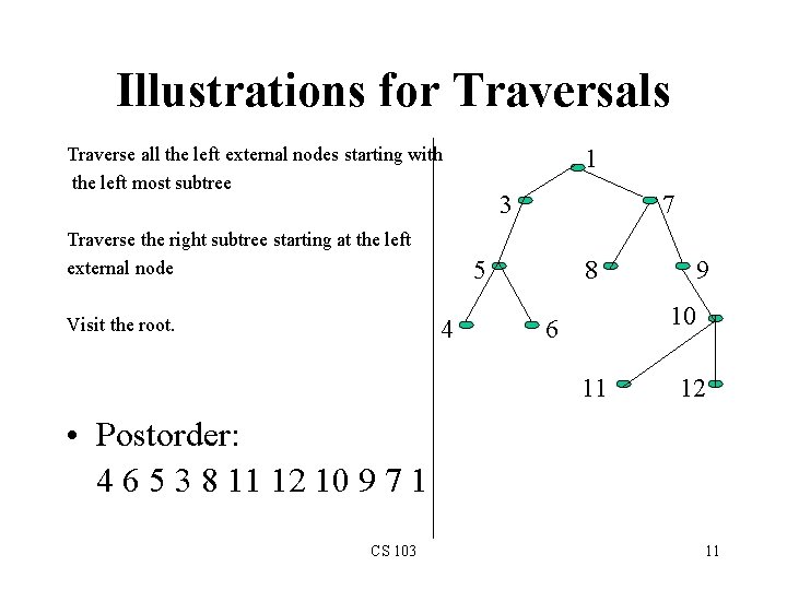 Illustrations for Traversals Traverse all the left external nodes starting with the left most