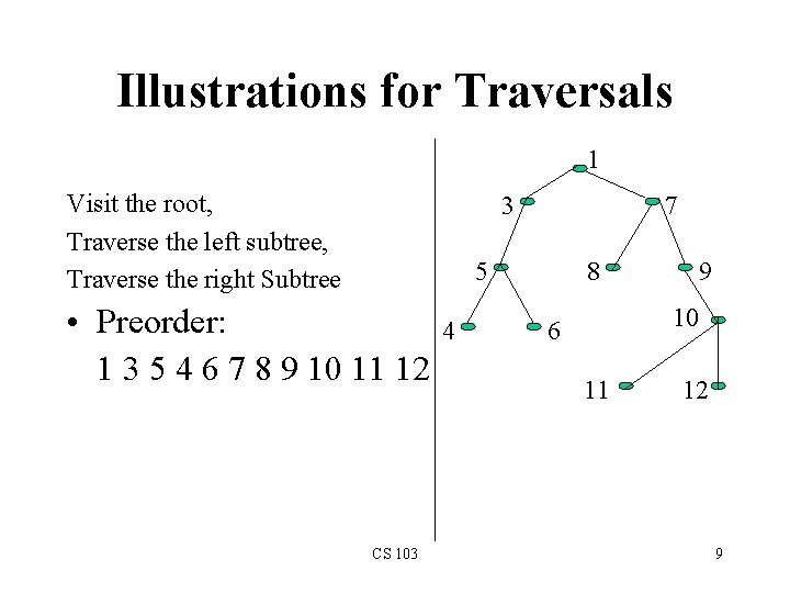 Illustrations for Traversals 1 Visit the root, Traverse the left subtree, Traverse the right