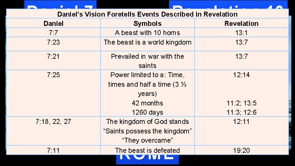 Daniel’s 7 Vision Foretells Events Described in Revelation Daniel Revelation 13 Daniel Symbols Revelation