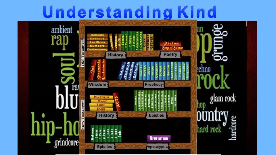 Understanding K Gienndr e 