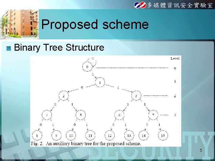 Proposed scheme Binary Tree Structure 5 