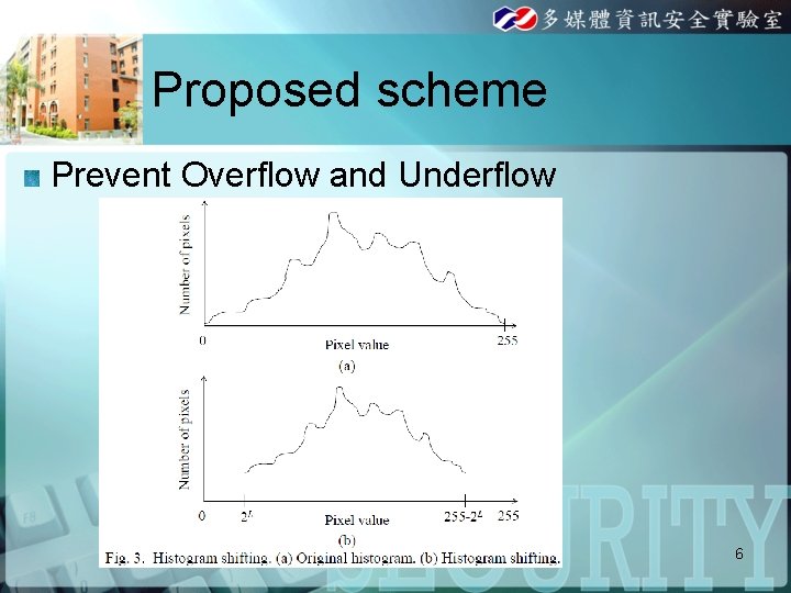 Proposed scheme Prevent Overflow and Underflow 6 