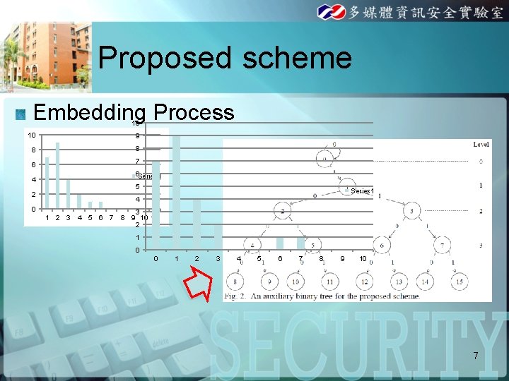Proposed scheme Embedding Process 10 10 9 8 8 6 4 2 0 7