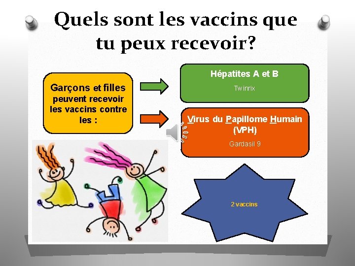 Quels sont les vaccins que tu peux recevoir? Hépatites A et B Garçons et