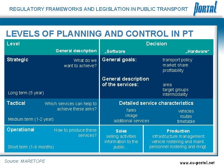 REGULATORY FRAMEWORKS AND LEGISLATION IN PUBLIC TRANSPORT LEVELS OF PLANNING AND CONTROL IN PT