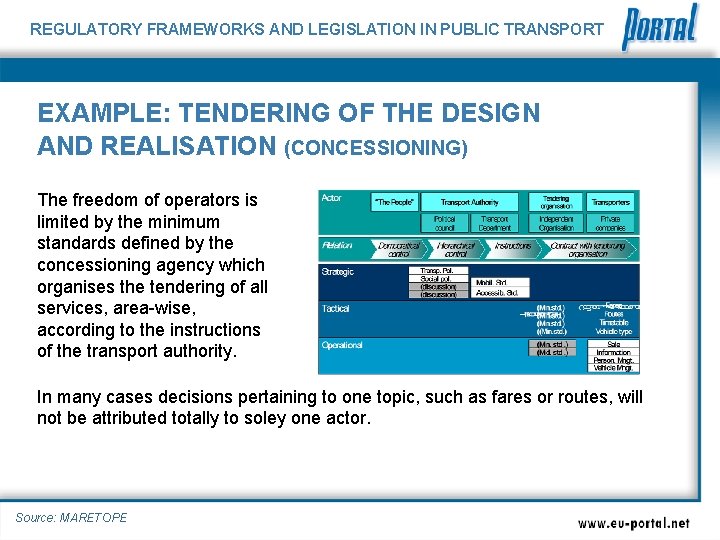 REGULATORY FRAMEWORKS AND LEGISLATION IN PUBLIC TRANSPORT EXAMPLE: TENDERING OF THE DESIGN AND REALISATION