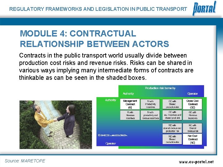 REGULATORY FRAMEWORKS AND LEGISLATION IN PUBLIC TRANSPORT MODULE 4: CONTRACTUAL RELATIONSHIP BETWEEN ACTORS Contracts