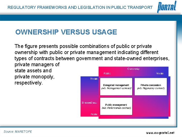 REGULATORY FRAMEWORKS AND LEGISLATION IN PUBLIC TRANSPORT OWNERSHIP VERSUS USAGE The figure presents possible