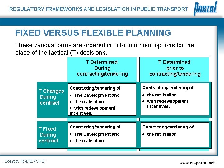 REGULATORY FRAMEWORKS AND LEGISLATION IN PUBLIC TRANSPORT FIXED VERSUS FLEXIBLE PLANNING These various forms
