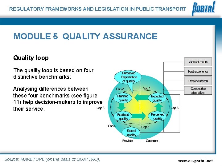 REGULATORY FRAMEWORKS AND LEGISLATION IN PUBLIC TRANSPORT MODULE 5 QUALITY ASSURANCE Quality loop The