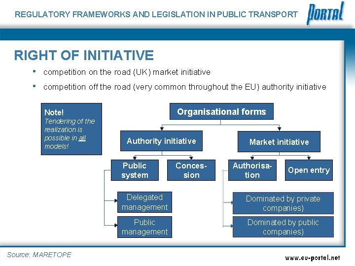 REGULATORY FRAMEWORKS AND LEGISLATION IN PUBLIC TRANSPORT RIGHT OF INITIATIVE • competition on the